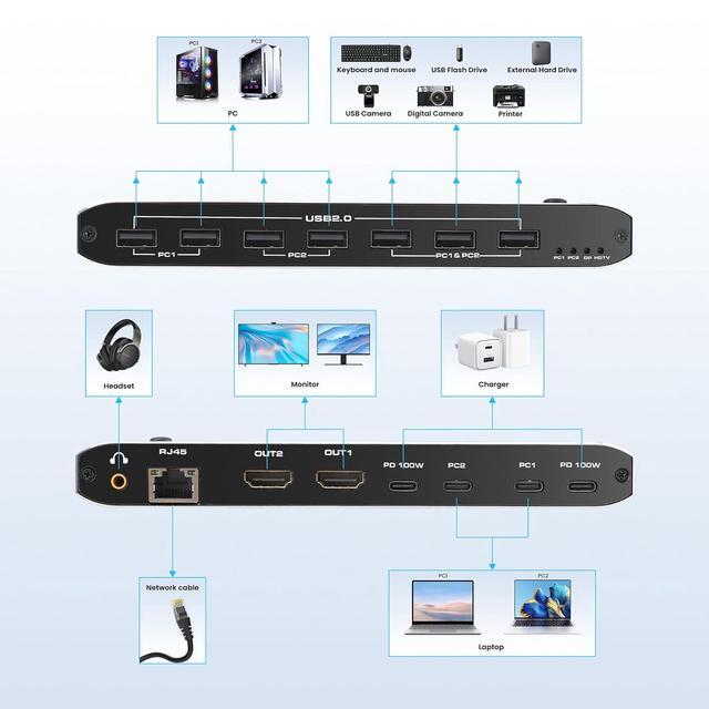 IHDAPP HDMI KVM Switch 2x1 Type C KVM Switch With 7 USB-A Ports RJ45 Port PD 100W Ports Extended Display KVM Switch Supports 4K 60Hz For 1 Monitors 2 Computers With 2 Thunderbolt USB-C 40Gbps Cable
