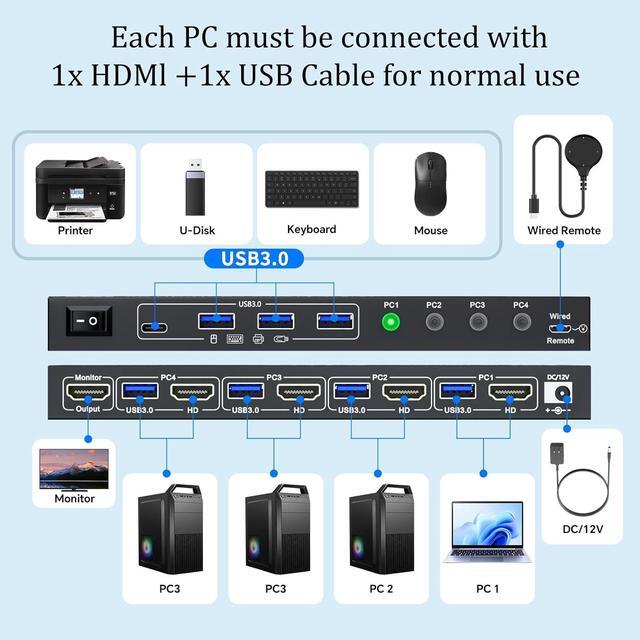 IHDAPP HDMI KVM Switch 4 PC 1 Monitor 8K 60Hz 4 Port HDMI 2.1 USB 3.0 KVM Switch For 4 Computers Share 1 Monitor And 4 USB 3.0 Devices (Keyboard Mouse Printer) With Wired Remote & 4 USB 3.0 Cables