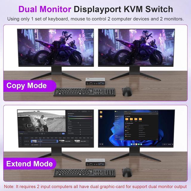 IHDAPP KVM Switch 2 Monitors 2 Computers 8K 60Hz DP 1.4 Dual Monitor Displayport USB 3.0 KVM Switch For 2 Computer Share 2 Monitors Audio Mic Port And 3 USB3.0 Devices Support Extended And Copy Mode