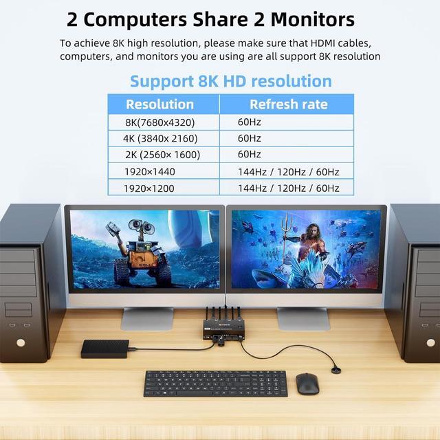 IHDAPP KVM Switch 2 Monitors 2 Computers Dual Monitor KVM Switches HDMI Support 8K 60Hz 4K 120Hz For 2 Pcs And 4 USB 3.0 Devices Support Extended And Copy Mode With Wired Remote And Power Adapter