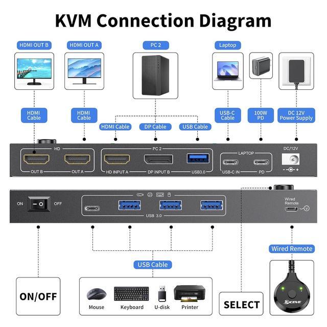 IHDAPP KVM Switch 2 Monitors 2 Computers USB C HDMI Displayport KVM Switch Dual Monitor HDMI For Laptop & Desktop USB 3.0 MST Dual HDMI 4K 60Hz PD 60W For Laptop With Wired Remote
