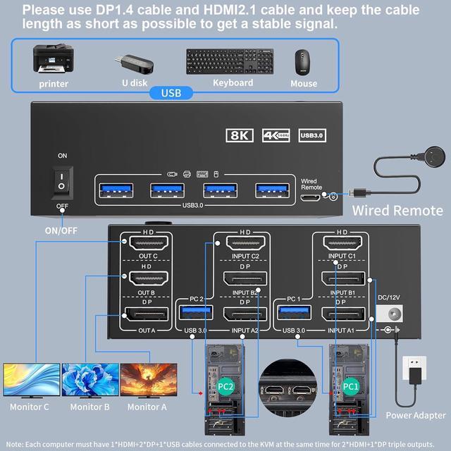 IHDAPP KVM Switch 2 PC 3 Monitors HDMI + DisplayPort 8K 60Hz 4K 144Hz Triple Monitor KVM Switch For 2 PC Share 3 Monitors And 4 USB 3.0 Devices With 12V Power Adapter Included Wired Remote Controller