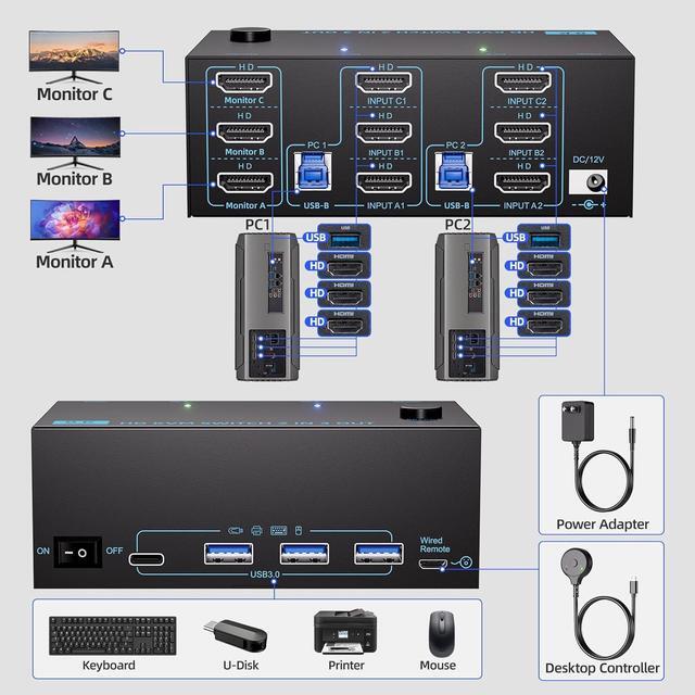 IHDAPP KVM Switch 3 Monitors 2 Computers 8K 60Hz/4K 120Hz Triple Monitors HDMI KVM Switches For 2 PC Sharing 3 Monitor And Keyboard Mouse With Power Adapter Wired Extend Controller & USB 3.0 Cables