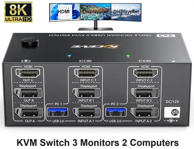 IHDAPP KVM Switch 3 Monitors 2 Computers 8K 60Hz 4K 144Hz HDMI + 2 Displayport Triple Monitor KVM Switch Triple Monitor for 2 Computers Share 3 Monitors and 4 USB 3.0 Device with Wired Remote