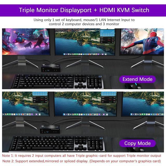 IHDAPP KVM Switch 3 Monitors 2 Computers Share 1000Mbps Ethernet 8K 60Hz 4K 144Hz 2 Displayport + HDMI USB3.0 KVM Switch Triple Monitor With 3 USB 3.0 Port Audio & Microphone Wired Remote Included