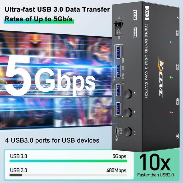 IHDAPP KVM Switch 3 Monitors 3 Computers 8K 60Hz 4K 144Hz 1 HDMI + 2 Displayport KVM Switch Triple Monitor For 3 Computer Share 3 Monitor And 4 USB 3.0 Devices Wired Remote And Power Adapter Included
