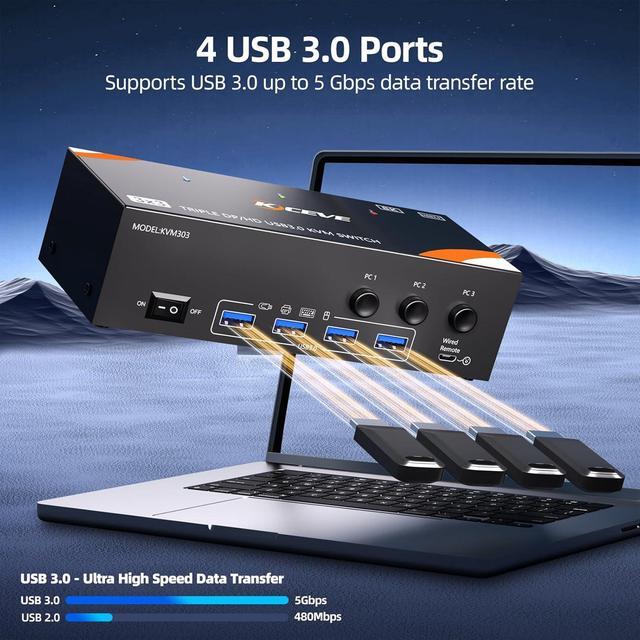 IHDAPP KVM Switch 3 Monitors 3 Computers 8K 60Hz/4K 120Hz HDMI + 2 Displayport KVM Switches For 3 PC Sharing Triple Monitors And Keyboard Mouse With Power Adapter Wired Controller And USB3.0 Cables