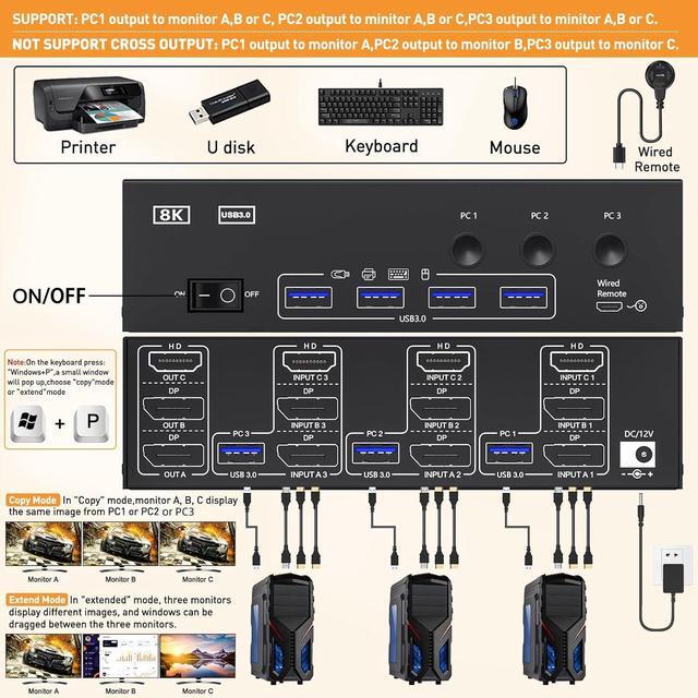 IHDAPP KVM Switch 3 Monitors 3 Computers 8K 60Hz HDMI + 2* Displayport Triple Monitor KVM Switches For 3 Computers Share 3 Monitors And 4 USB 3.0 Devices Wired Remote And 12V Power Adapter Included