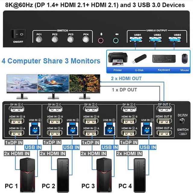 IHDAPP KVM Switch 3 Monitors 4 Computers 8K 60Hz 4K 144Hz 2 HDMI +1 DisplayPort Triple Monitor USB 3.0 KVM Switch For 4 PC With Audio And 3 USB 3.0 Ports KVM Triple Monitor Keyboard Mouse Switcher