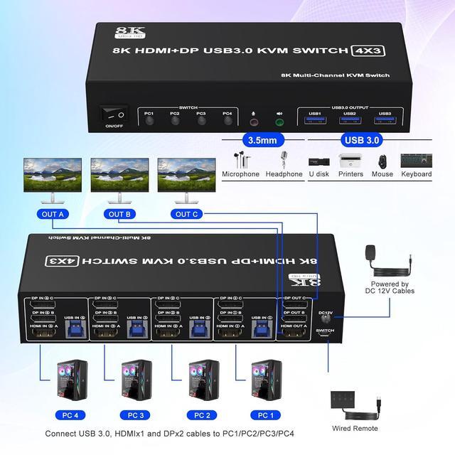 IHDAPP KVM Switch 3 Monitors 4 Computers 8K 60Hz 4K 144Hz 2 DisplayPort +1 HDMI KVM Switch Triple Monitor For 4 Computers With Audio And 3 USB 3.0 Ports KVM Triple Monitor Keyboard Mouse Switcher