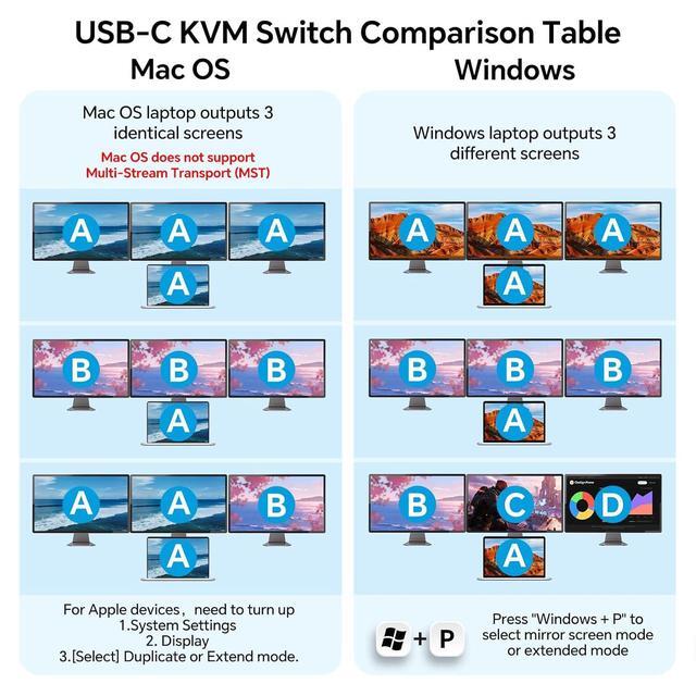 IHDAPP KVM Switch For 1 Laptop & 1 Desktop Share 3 Monitors 4K 60Hz USB C HDMI 3 Monitor KVM Switch Docking Station KVM Switches With 4 USB 3.0 Port 87W PD Charging Wired Remote And Power Adapter