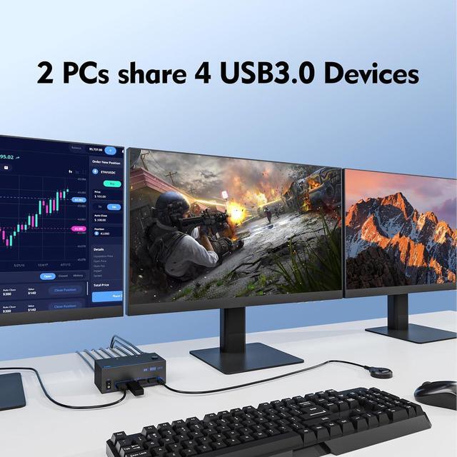 IHDAPP Triple Monitor HDMI + 2 Displayport KVM Switch 8K 60Hz KVM Switches 2 Computer 3 Monitors For 2 PCs Share 3 Monitors And 4 USB Devices With 2 USB Cables Power Adapter Wired Controller