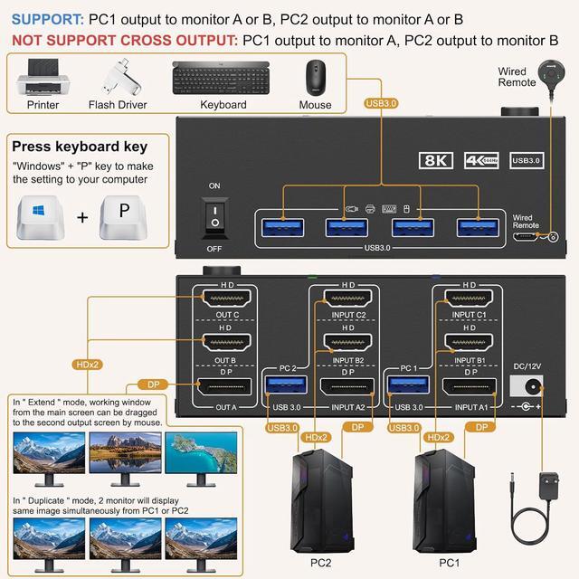 IHDAPP Triple Monitor KVM Switch 2 PC 3 Monitors 2 HDMI + 1 DisplayPort USB 3.0 KVM Switch 8K 30Hz/4K 144Hz KVM Switches For 2 PCs Share 3 Displays And 4 USB 3.0 Devices Wired Remote Included