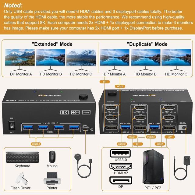 IHDAPP Triple Monitor KVM Switch 2 PC 3 Monitors 2 HDMI + 1 DisplayPort USB 3.0 KVM Switch 8K 30Hz/4K 144Hz KVM Switches For 2 PCs Share 3 Displays And 4 USB 3.0 Devices Wired Remote Included