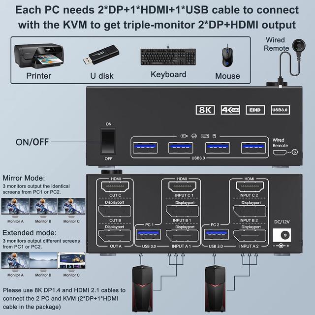 IHDAPP Triple Monitor KVM Switch 3 Monitors 2 Computers 8K 60Hz 4K 144Hz 2 Displayport + HDMI KVM Switches For 2 Computers Share 3 Monitors And 4 USB 3.0 Device With Wired Remote And USB Cables