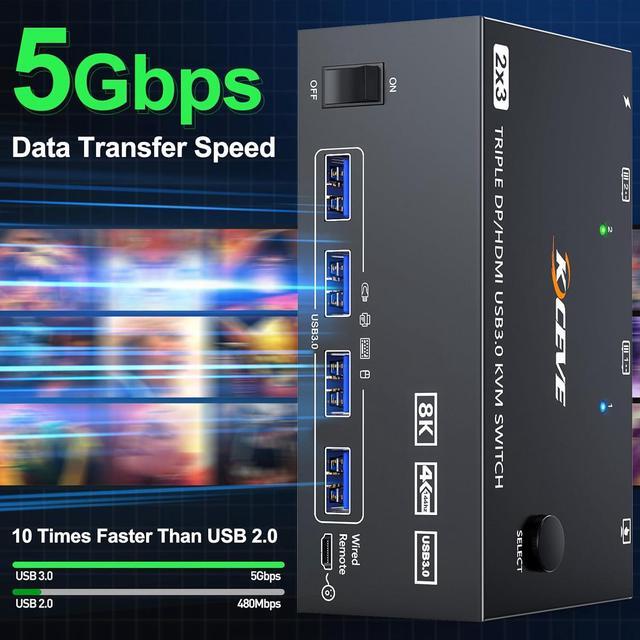 IHDAPP Triple Monitor KVM Switch 3 Monitors 2 Computers 8K 60Hz 4K 144Hz 2 Displayport + HDMI KVM Switches For 2 Computers Share 3 Monitors And 4 USB 3.0 Device With Wired Remote And USB Cables