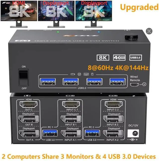 IHDAPP Triple Monitor KVM Switch 3 Monitors 2 Computers 8K 60Hz 4K 144Hz 2 Displayport + HDMI KVM Switches for 2 Computers Share 3 Monitors and 4 USB 3.0 Device with Wired Remote and USB Cables