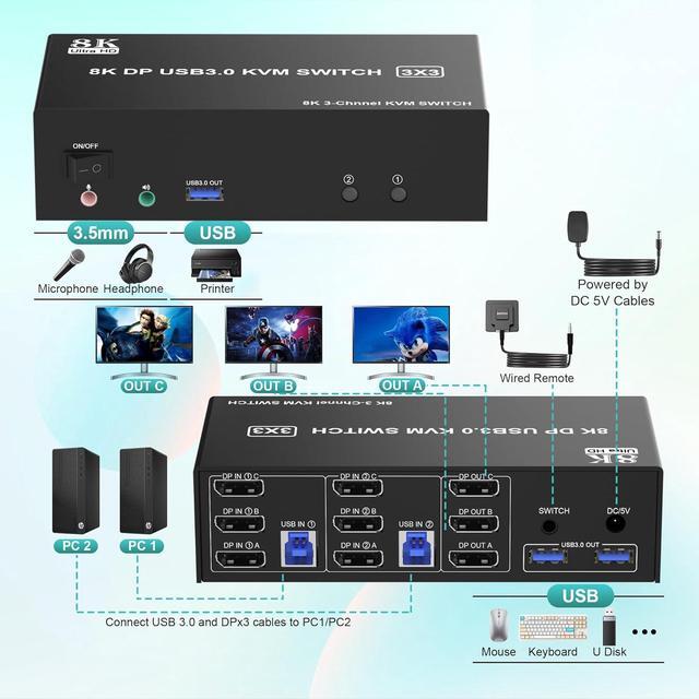 IHDAPP Triple Monitors Displayport KVM Switch 8K 60Hz 4K 144Hz DP 1.4 USB 3.0 KVM Switch 2 PC Share 3 Monitors Displayport KVM Switches 2 In 3 Out With Audio Microphone Output And 3 USB 3.0 Ports