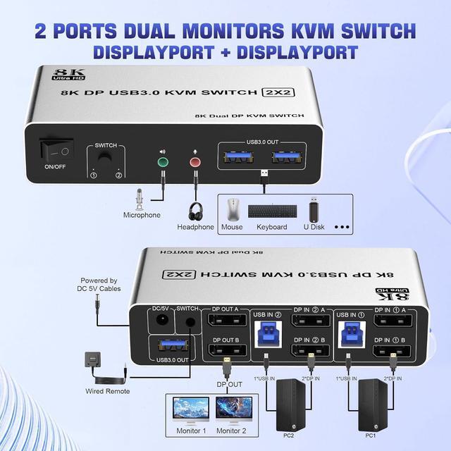 IHDAPP USB 3.0 DisplayPort KVM Switch 2 Computers 2 Monitors 8K 60Hz 4K 144Hz Dual Monitor Displayport KVM Switches With Audio Microphone Output And 3 USB 3.0 Ports Desktop Controller & 2 USB Cable
