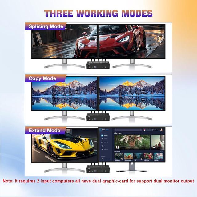 IHDAPP USB 3.0 Displayport KVM Switch 8K 60Hz 2 Monitors 2 Computers Dual Monitor DP 1.4 KVM Switch With Audio And Microphone Output And 3 USB 3.0 Ports Wired Remote And 2 USB Cables Included