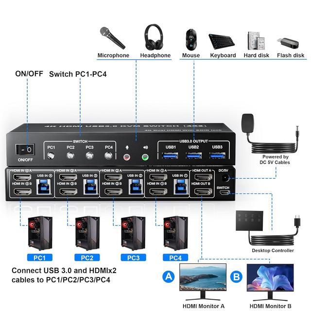 IHDAPP USB 3.0 Dual Monitors HDMI KVM Switch 4 Computers Supports EDID 4K 60Hz HDMI Dual Monitor Switch For 4 PCs With 3 USB 3.0 And Audio Microphone Ports 4 Port HDMI KVM Switch For 4PC 2 Monitors