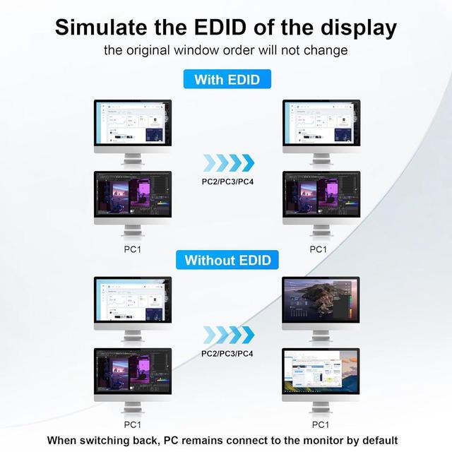 IHDAPP USB 3.0 Dual Monitors HDMI KVM Switch 4 Computers Supports EDID 4K 60Hz HDMI Dual Monitor Switch For 4 PCs With 3 USB 3.0 And Audio Microphone Ports 4 Port HDMI KVM Switch For 4PC 2 Monitors