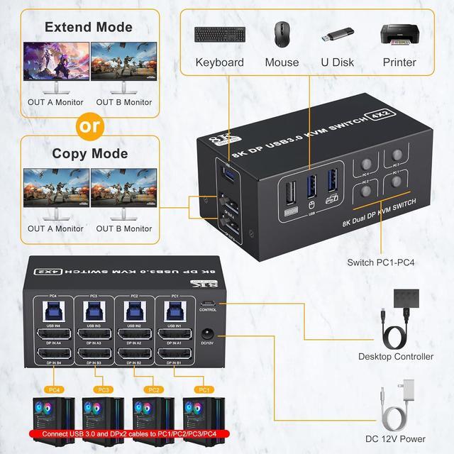 IHDAPP USB 3.0 KVM Switch 2 Monitors 4 Computers Displayport 8K 60Hz 4K 144Hz Dual Monitor Displayport KVM Switch 4 Port With USB 3.0 4x2 DP 1.4 KVM Switch For 2 PC/Laptop Shares One Mouse Keyboard