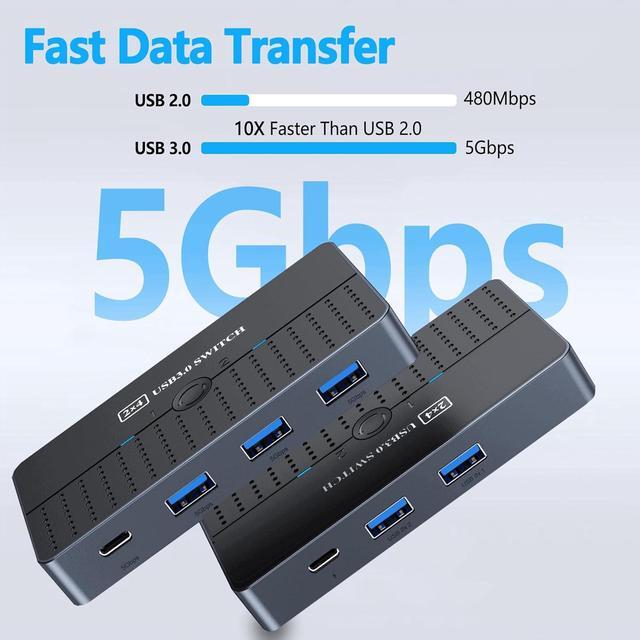 IHDAPP USB 3.0 Switch 2 Computers Sharing USB C & A Devices 4 Ports USB Switcher 2 In 4 Out For PC Laptop Mouse Keyboard Printer KVM Switch Selector With 3 USB Cables/1x USB A To USB-C Adapter