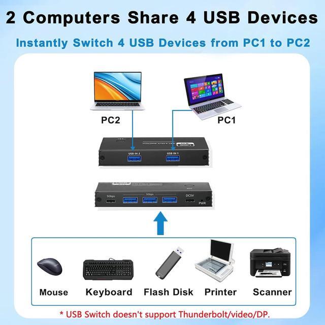 IHDAPP USB 3.0 Switch USB Switcher For 2 Computers Sharing 3x USB Type A And 1x USB C Port Hub PC Mouse Keyboard Hard Drives Printer One Button Switch Adapter With Windows Mac Linux With USB Cable