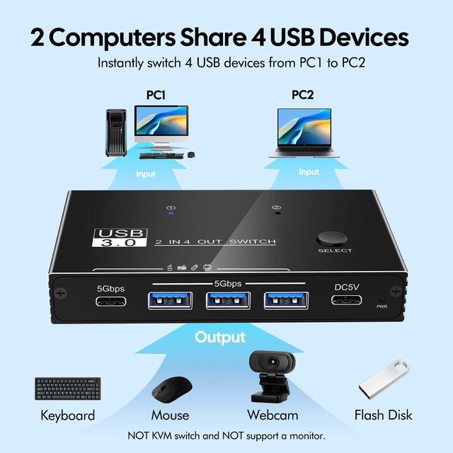 IHDAPP USB 3.0 Switcher For 2 Computers Sharing USB C & A Devices 4 Port USB 3.0 Switch Selector 2 In 4 Out USB Switch Sharing Keyboard And Mouse Scanner/Printer With 2 USB-A To A Cables