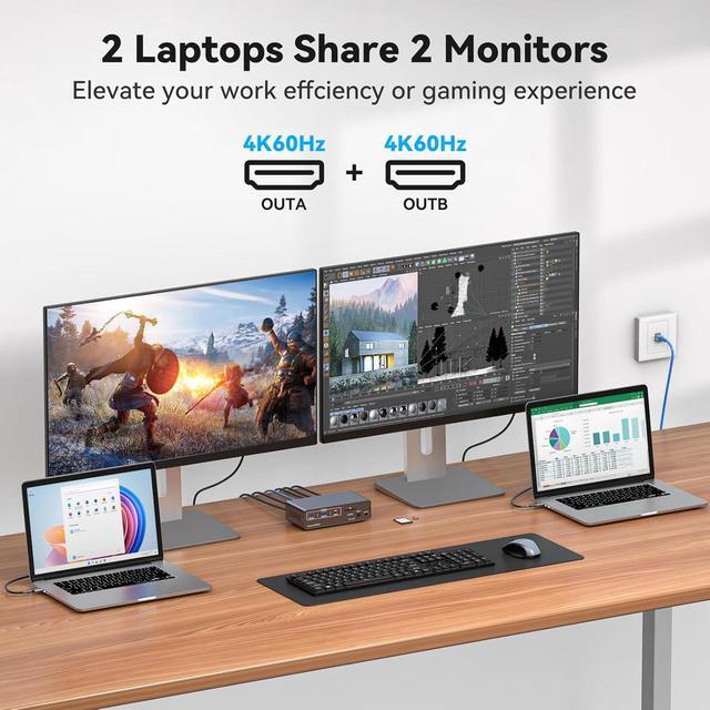 IHDAPP USB C Docking Station With KVM Switch 2 Monitors 2 Computers 4K 60Hz HDMI EDID KVM Switches Dual Monitor For 2 Mac Or Laptops Share A 1G Ethernet & 5 USB A/C Devices And SD/MicroSD Card Slots