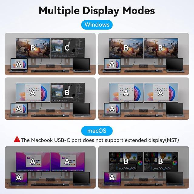 IHDAPP USB C Docking Station With KVM Switch 2 Monitors 2 Computers 4K 60Hz HDMI EDID KVM Switches Dual Monitor For 2 Mac Or Laptops Share A 1G Ethernet & 5 USB A/C Devices And SD/MicroSD Card Slots