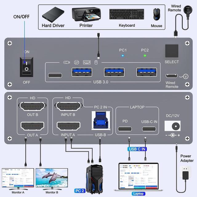 IHDAPP USB C KVM Switch 4K 60Hz USB C HDMI Dual Monitor KVM Switch For 1 PC And 1 Laptop Sharing 2 Monitor And 4 USB3.0 Devices 100W PD For Laptop With Wired Remote Control And USB Cables Included