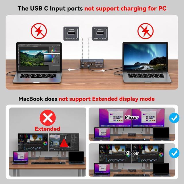 IHDAPP USB C Thunderbolt 3 KVM Switch For Laptop With Dual HDMI Monitor 4K 60Hz 12 In 1 USB C HUB KVM Docking Station With 10Gbps USB 3.2 Ports 1000Mbps Ethernet Port For 2 Laptop Share 2 Monitors