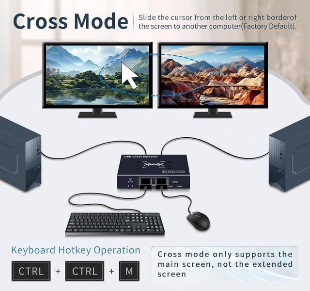 IHDAPP USB Cross Selector 2 Computer Keyboard Mouse Switch 3 Working Modes: Cross(Toggle Without Buttons) Synchronized Select Mode.USB KVM Switcher USB Switcher Keyboard Mouse Switch Hotkey Switch