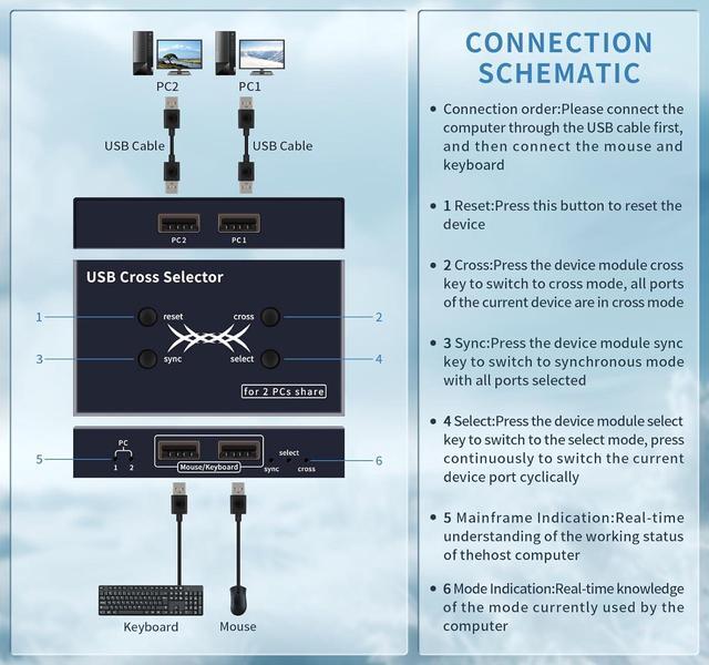 IHDAPP USB Cross Selector 2 Computer Keyboard Mouse Switch 3 Working Modes: Cross(Toggle Without Buttons) Synchronized Select Mode.USB KVM Switcher USB Switcher Keyboard Mouse Switch Hotkey Switch