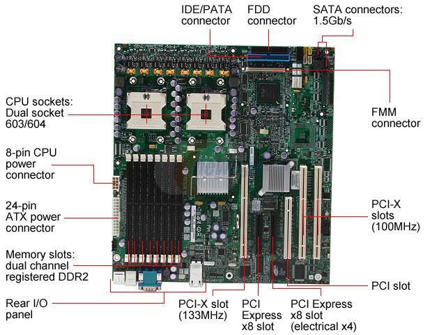 Intel SE7520BD2SATAD2 SSI EEB 3.0 Server Motherboard Dual 603/604 Intel E7520 DDR2 400