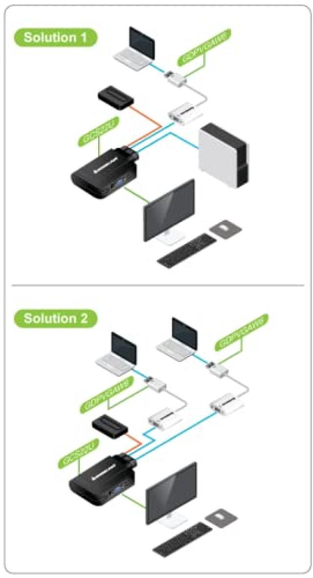 IOGEAR 2-Port VGA And DisplayPort KVM Switch Kit GCS22DPKIT