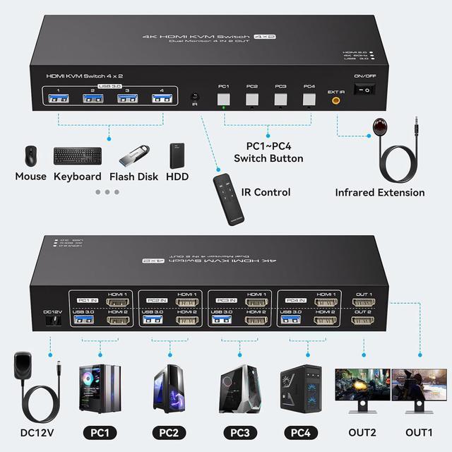 Jansicotek 4 Computers 2 Monitors 2 Ports HDMI KVM Switch 4K 60Hz Digital Display And Aluminum Shell 4 X USB 3.0 Hub Support Extended & Duplicate Mode