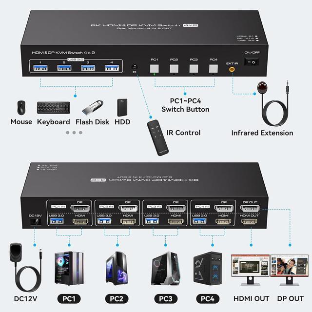 Jansicotek 4 Computers 2 Monitors HDMI+DisplayPort KVM Switch 8K 60Hz EDID Digital Display And Aluminum Shell 4 X USB 3.0 Hub Support Extended & Duplicate Mode