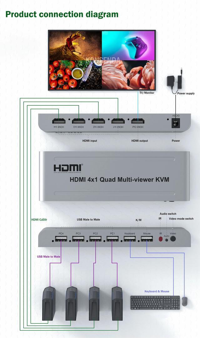 KVM HDMI 4X1 Quad Multi Viewer Switch 4 In 1 Out Vedio Processor Screen Multiviewer Seamless 1080P Supports USB Keyboard Mouse(With US Plug)