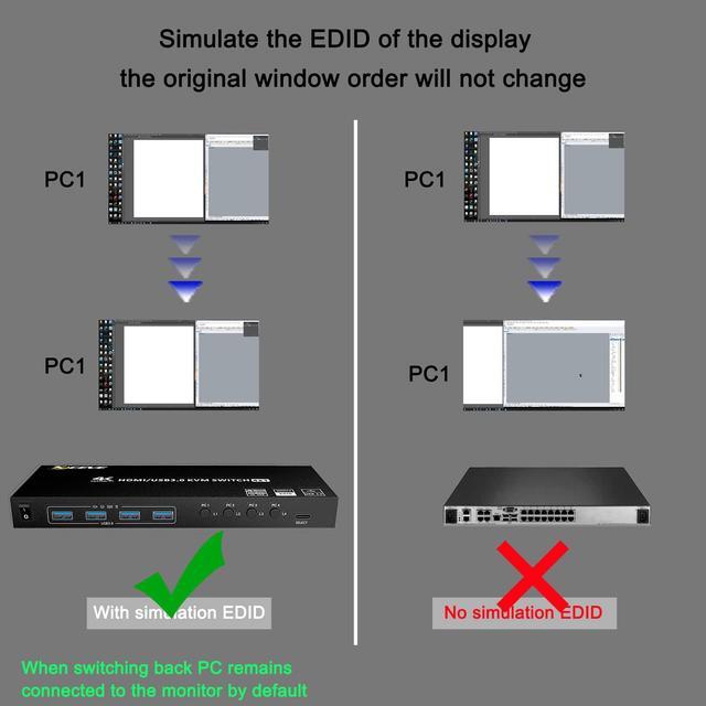 KVM HDMI Switch 4 Ports USB 3.0 KVM Selector Box With EDID Emulator Support 4K 60Hz Resolution For 4 Computers Share Mouse Keyboard And Monitor