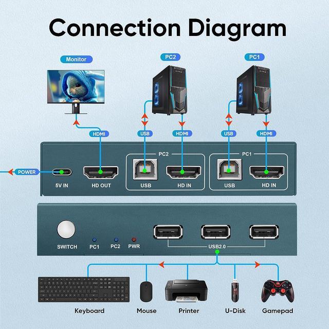 KVM Switch 1 Monitor 2 Computers With 4K 60Hz Ultra HD Resolution HDMI KVM Switch 3 USB 2.0 Hub 2 Port KVM Switch Support Button Switch 2 HDMI Cables & 2 USB Cables Included