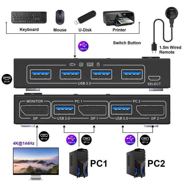 KVM Switch 2 Computers 1 Monitor Displayport USB 3.0 KVM Switch Displayport 4K 144Hz For 2 Computer Share 1 Monitor And 4 USB Devices With Wired Remote