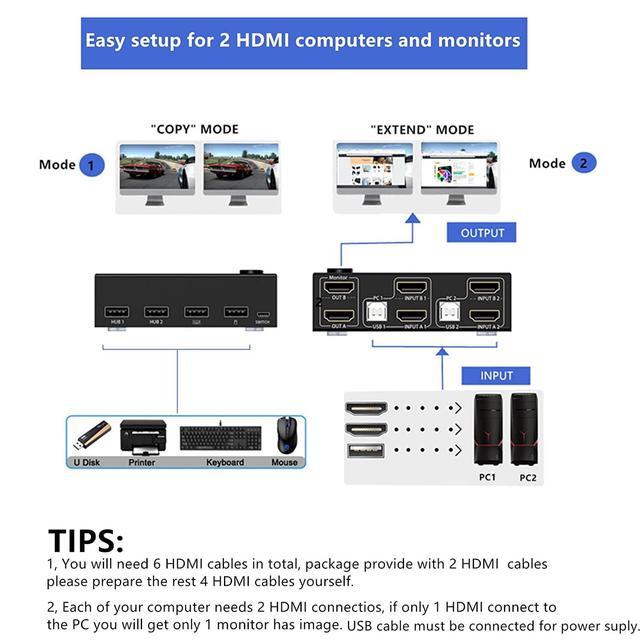 KVM Switch 2 Computers 2 Monitors 4K 30Hz Dual Monitor HDMI USB 2.0 PC Switcher For 2 Coputers Share Keyboard Mouse And Monitor Support Copy And Extended Display