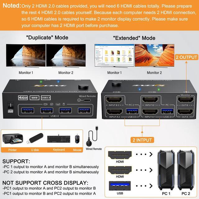 KVM Switch 2 Computers 2 Monitors Dual Monitor HDMI KVM Switcher USB 3.0 Version 4K 60Hz HD Resolution Support Copy And Extended Display With EDID Function To Keep Window In Right Place