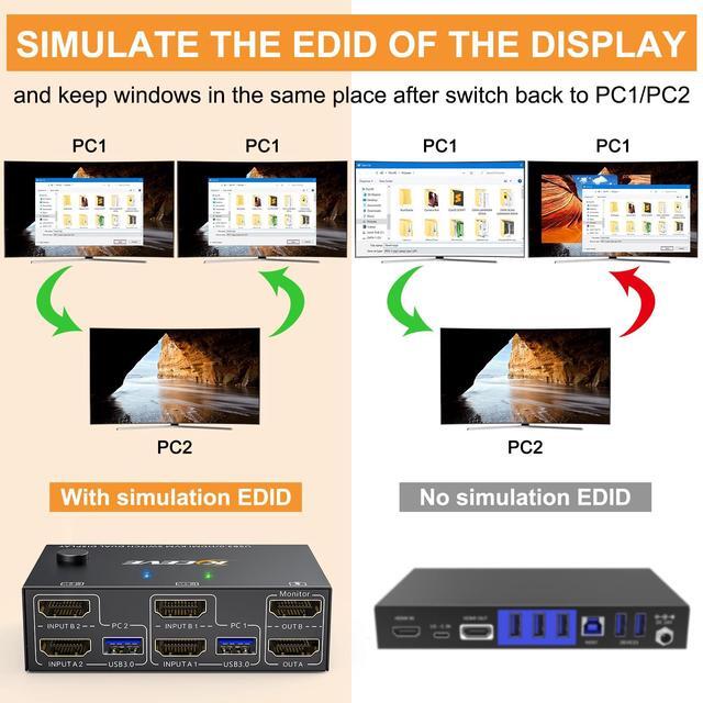KVM Switch 2 Computers 2 Monitors Dual Monitor HDMI KVM Switcher USB 3.0 Version 4K 60Hz HD Resolution Support Copy And Extended Display With EDID Function To Keep Window In Right Place