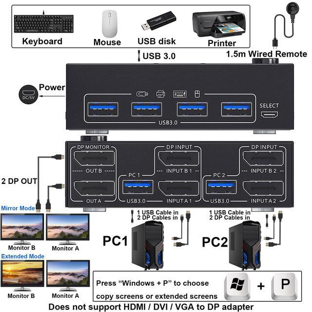 KVM Switch 2 Monitors 2 Computers 4K 144Hz Displayport KVM Switch Dual Monitor For 2 Computer Share 2 Monitor And 4 USB 3.0 Devices With Wired Remote