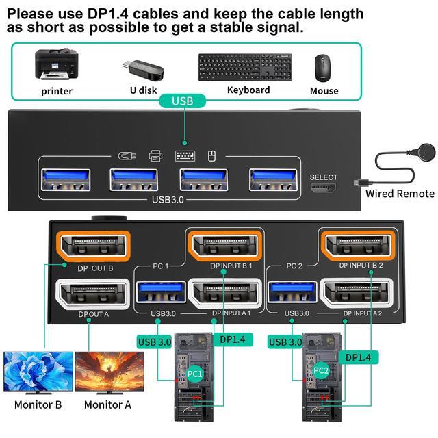 KVM Switch 2 Monitors 2 Computers 8K 30Hz/4K144Hz DP1 USB3.0 Dual Monitors KVM Switches With 4 USB 3.0 Port Wired Remote USB3.0 Cables Included(8K 2 PC 2 Monitor KVM)