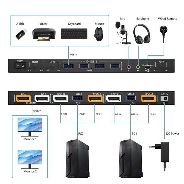 KVM Switch 2 Monitors 2 Computers For 2 Computers To Share 4 USB 3.0 HUB And 2 Monitors Support KVM Mode And USB Mode Voice Controlled DisplayPort KVM Switch 8K 30Hz 4K 144Hz